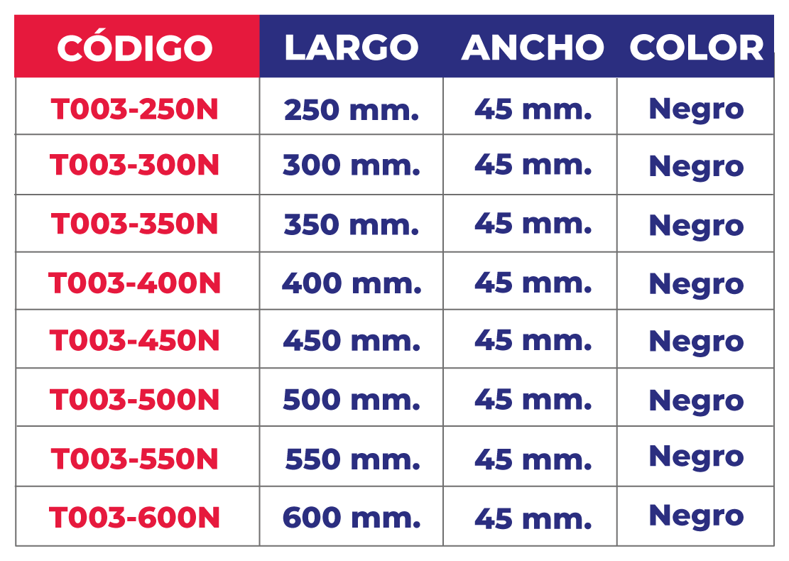 Tabla de códigos Zinc